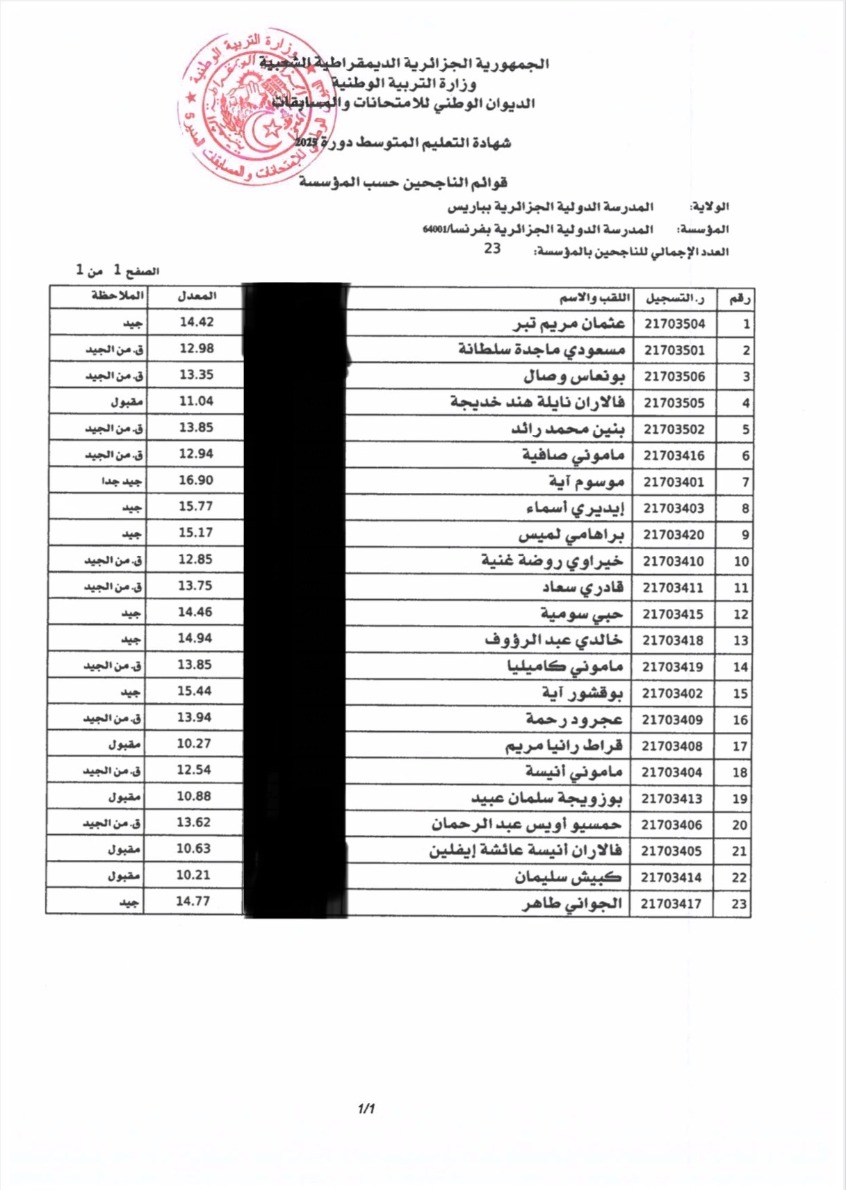 LISTE DES ADMIS BEM 2025 LISTE DES ADMIS BEM 2025