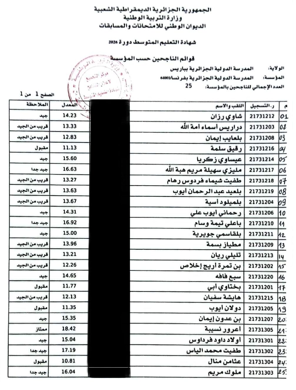 LISTE DES ADMIS BEM 2025